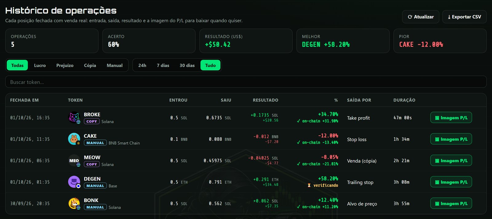 Trade history